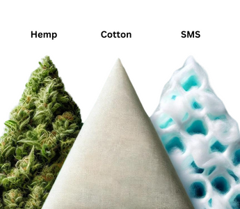 Hemp Vs Cotton Vs Disposable Scrub Caps