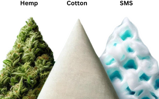 Hemp Vs Cotton Vs Disposable Scrub Caps
