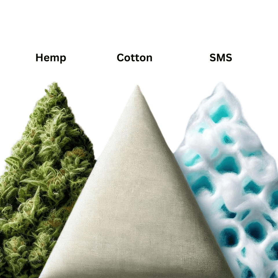 Hemp cotton and disposable scrub caps compared for sustainability and performance