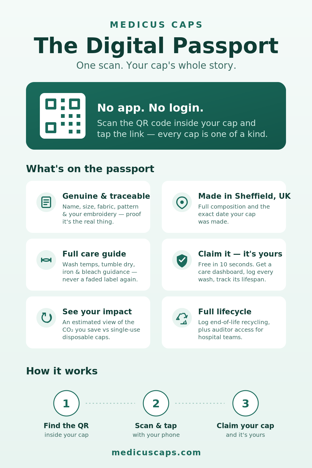 Every Medicus Cap Will Have a Digital Passport June 15th